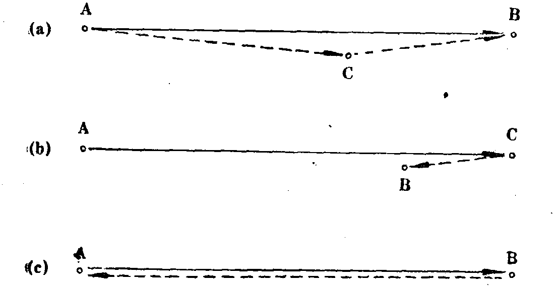 1.8 重復(fù)運(yùn)輸